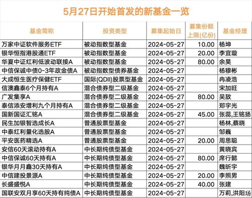 激戰來襲 超80只新基金登場，經營演出及經紀業務迎來新機遇