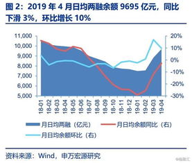 上市券商2019年4月經營數(shù)據(jù)點評 凈利潤同比增長47% 經營演出及經紀業(yè)務表現(xiàn)亮眼