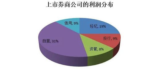 跨界融合新浪潮 近期券商布局演出與經紀業(yè)務熱度解析