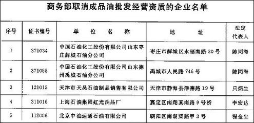 商務部成品油批發企業經營資質調整名單發布 行業準入與市場格局面臨新優化
