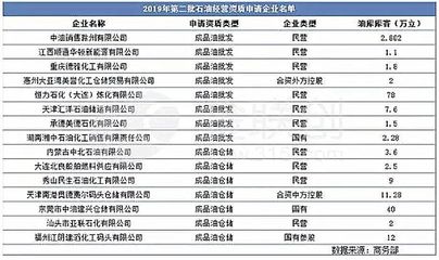 恒力石化申請(qǐng)成品油批發(fā)資質(zhì) 26個(gè)大煉化項(xiàng)目建設(shè)新進(jìn)展解讀