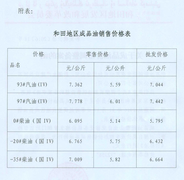 關于成品油價格調整備案工作的合規指引