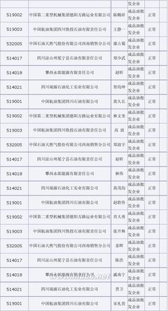 四川省成品油批發(fā)企業(yè)名單概覽