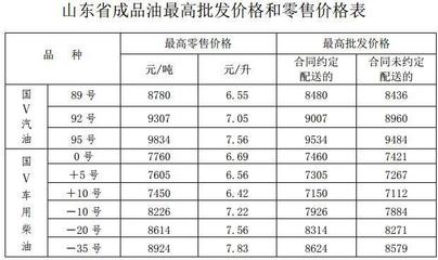 5月1日起稅率調(diào)整落地，山東成品油價(jià)格迎來下調(diào)（附批發(fā)價(jià)格表）