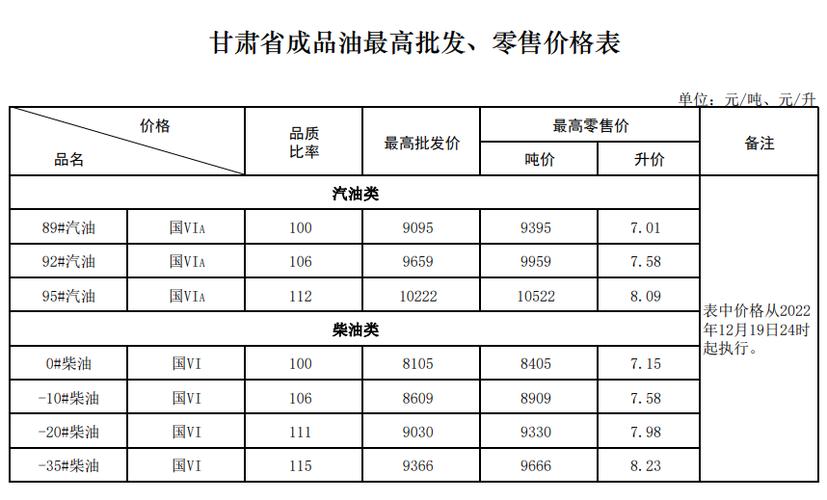 甘肅省成品油市場(chǎng)動(dòng)態(tài)及經(jīng)營(yíng)策略解析