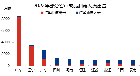 成品油行業(yè)核心要素簡(jiǎn)析 流通與批發(fā)環(huán)節(jié)的深層邏輯